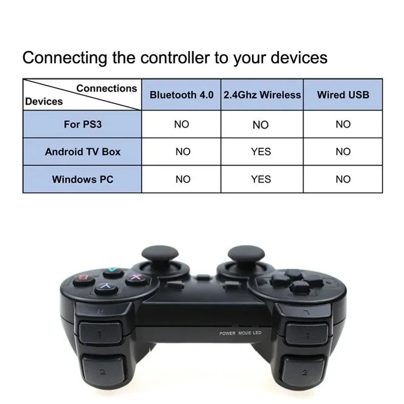 2 PCS 2.4Ghz Wireless Gamepad No Delay Game Controller USB Joystick For PC Android TV Controle for PC BOX GAME BOX